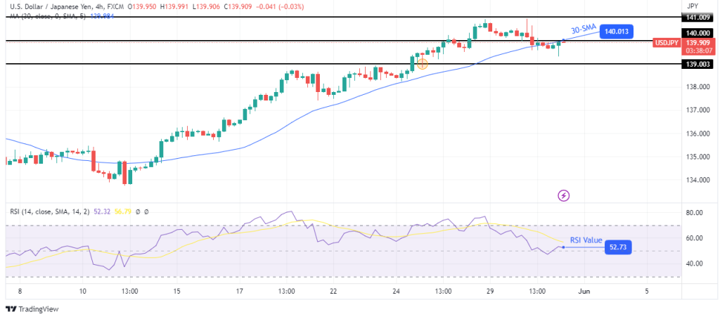 USD/JPY technical forecast