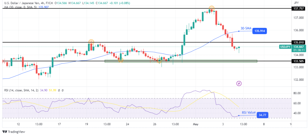 USD/JPY technical forecast