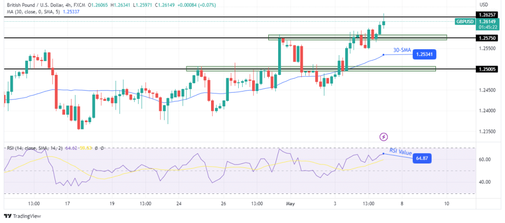 GBP/USD technical outlook