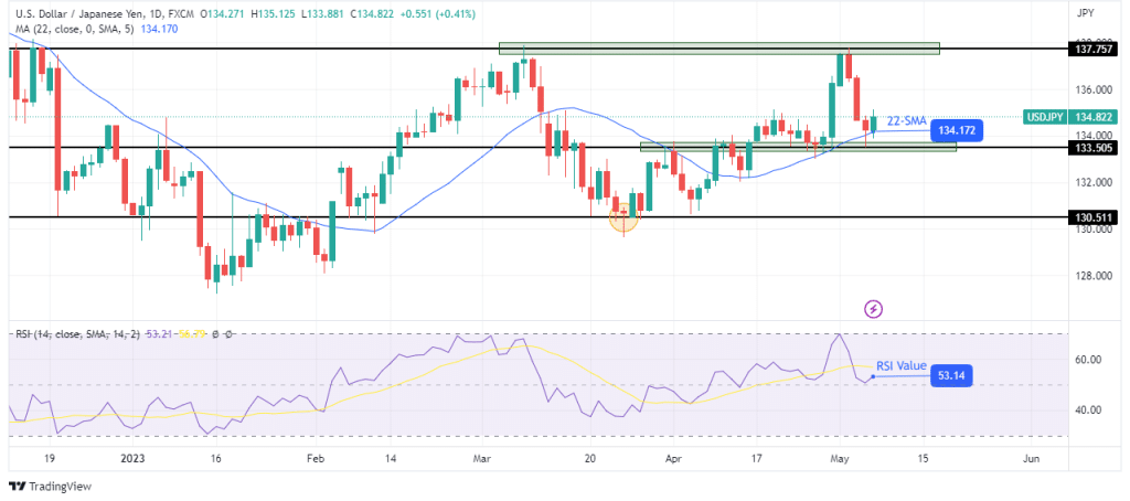 USD/JPY weekly technical forecast