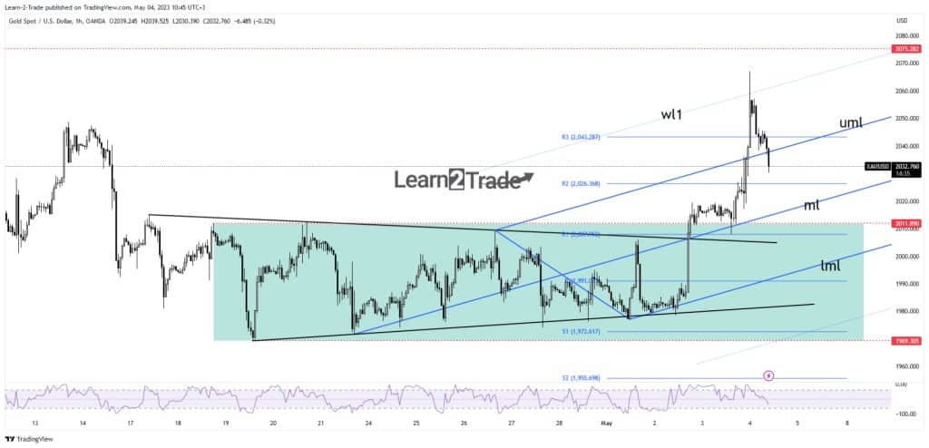 Gold Price Retreat Seems Elusive, Focus on ECB, US NFP 1 Gold price