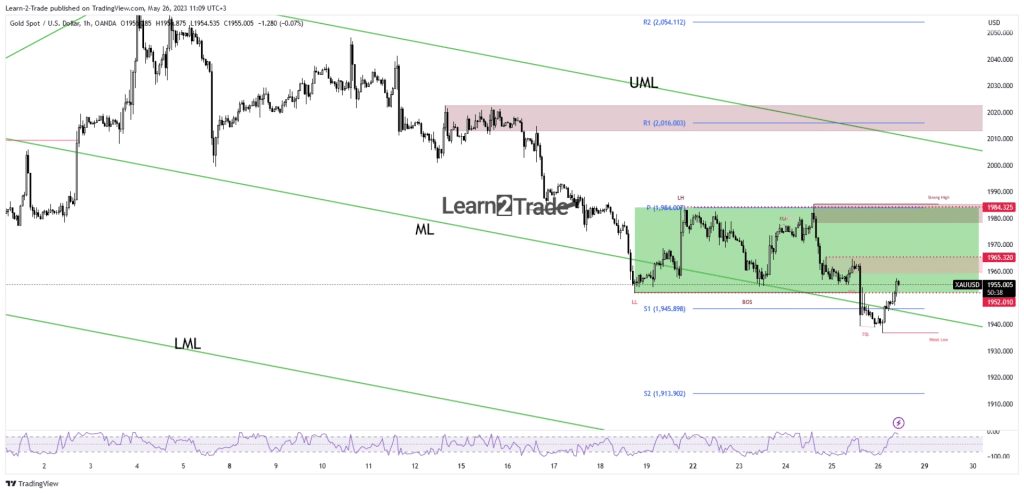 Gold Price Lacking Follow-through, Focus on US Data Ahead 1 gold price