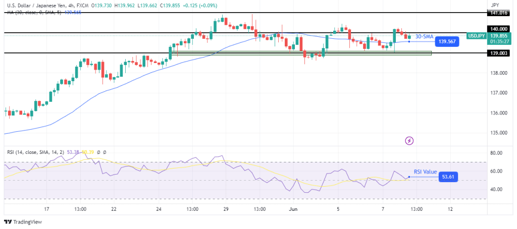 USD/JPY technical forecast