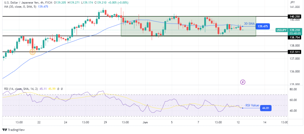 USD/JPY technical outlook