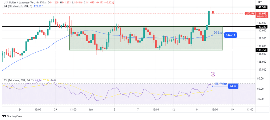 USD/JPY outlook