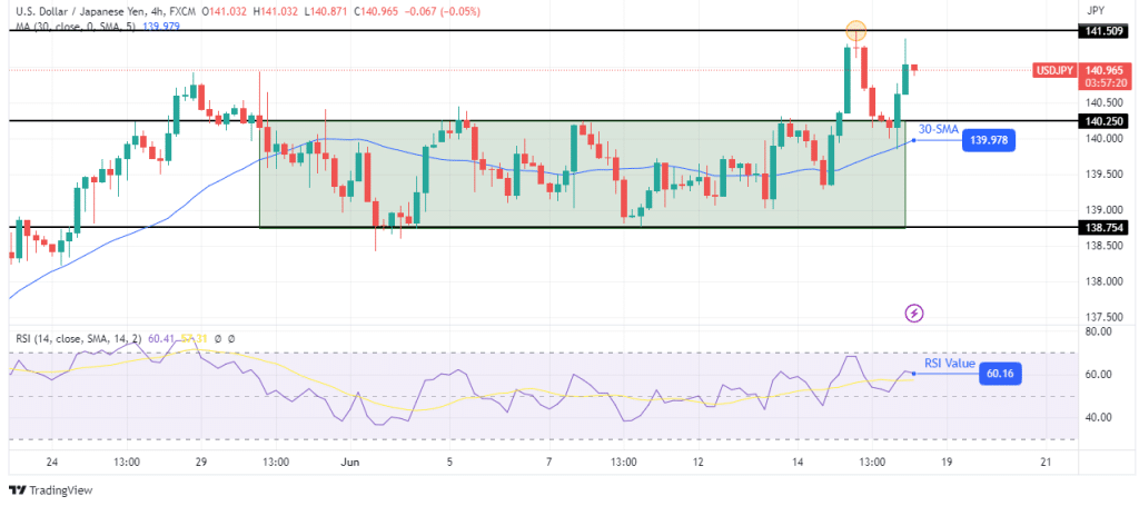 USD/JPY technical price analysis