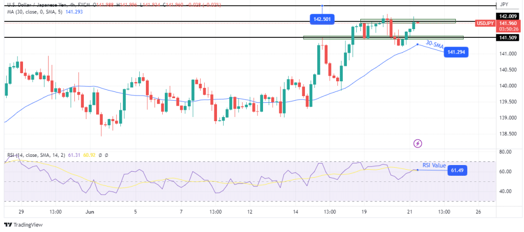 USD/JPY technical forecast