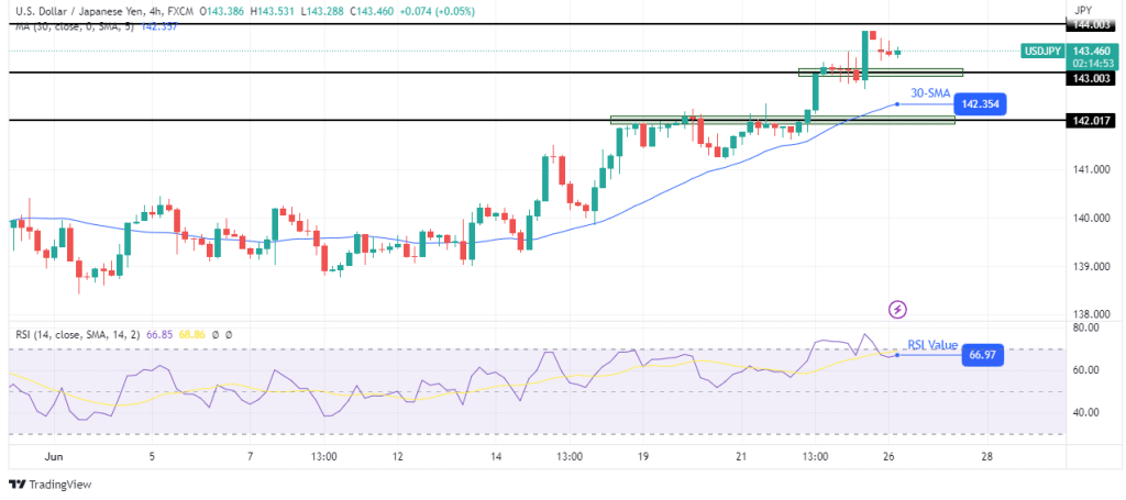 USD/JPY technical forecast
