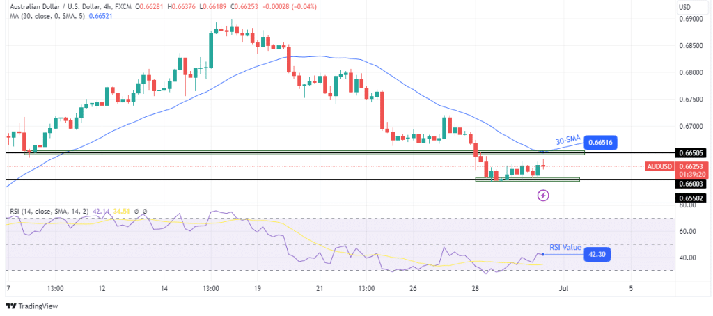 AUD/USD technical outlook