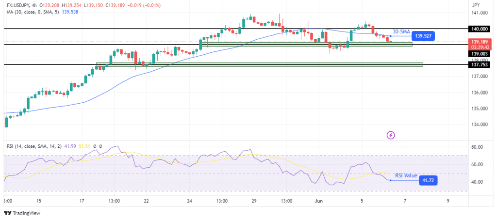 USD/JPY technical price analysis