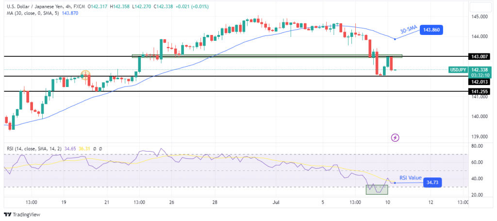 USD/JPY technical outlook