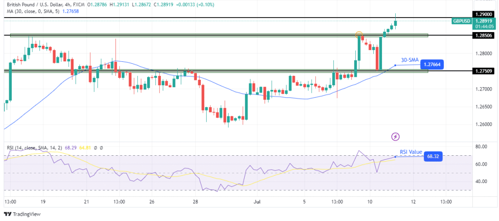 GBP/USD technical outlook