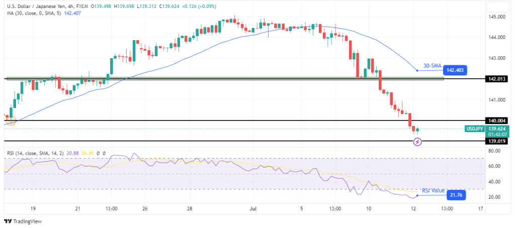 USD/JPY technical price analysis