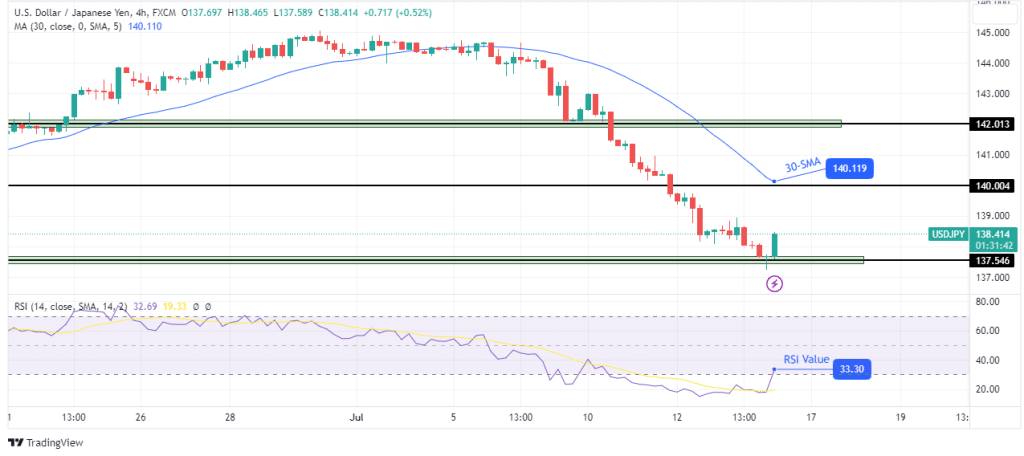 USD/JPY technical outlook