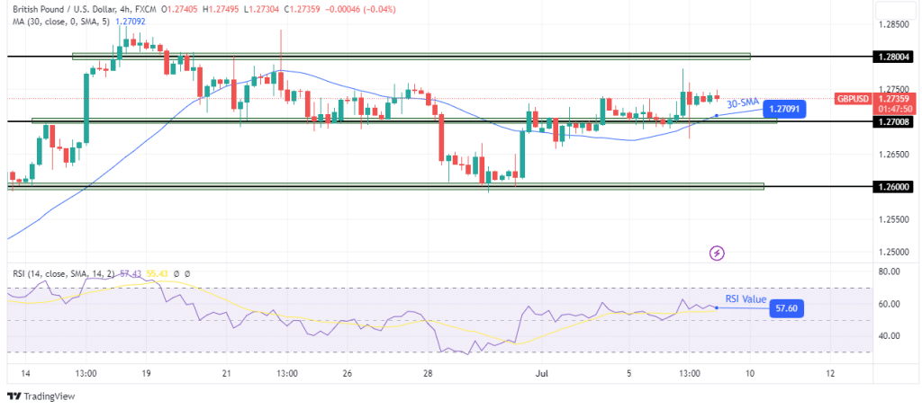 GBP/USD technical outlook