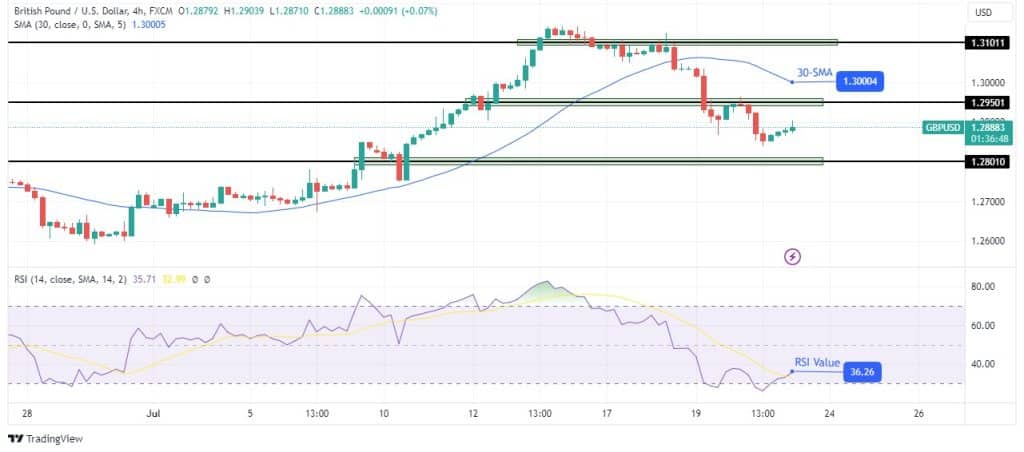 GBPUSD outlook