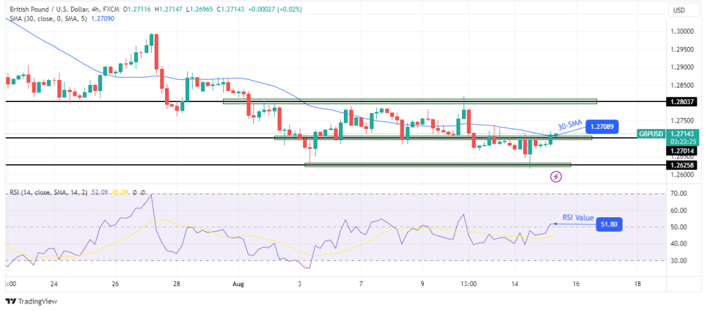 GBP/USD technical price analysis