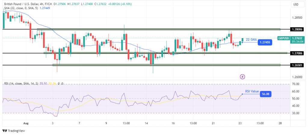 GBP/USD technical price analysis