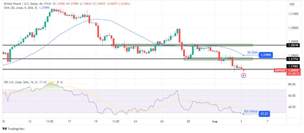 GBP/USD technical forecast