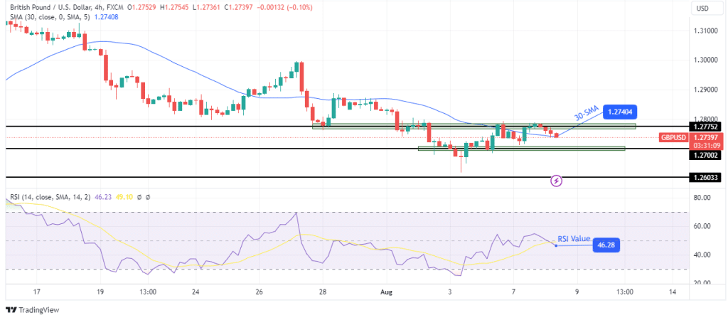 GBP/USD technical price analysis