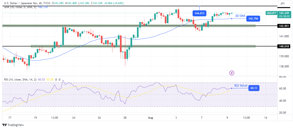 USD/JPY technical forecast