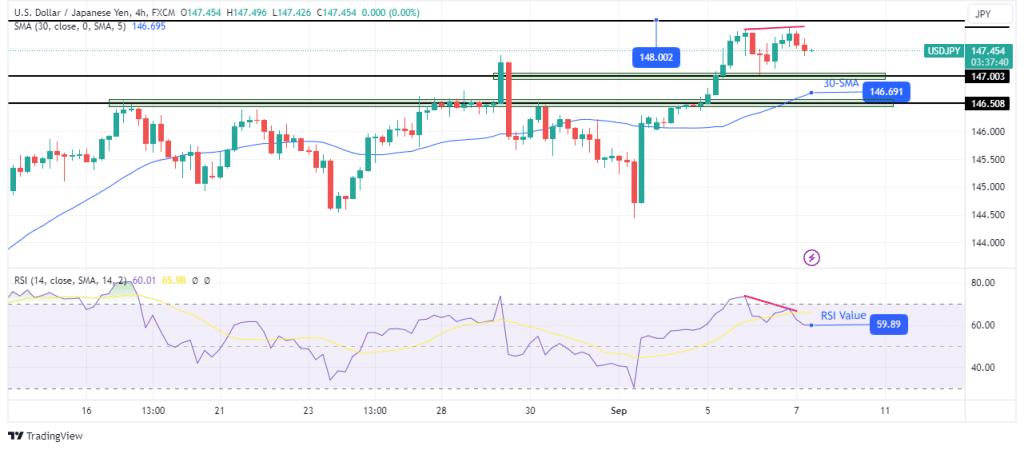 USD/JPY technical outlook