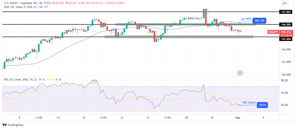 USD/JPY technical outlook