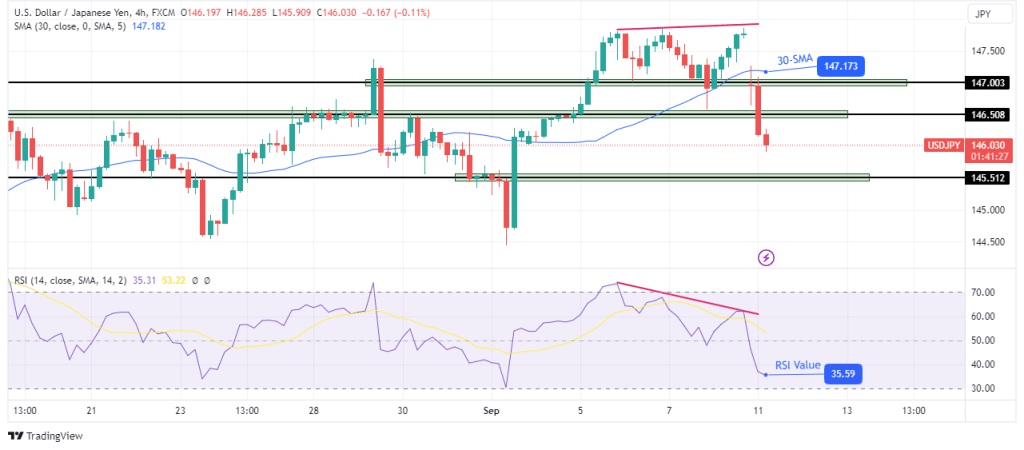 USD/JPY technical forecast