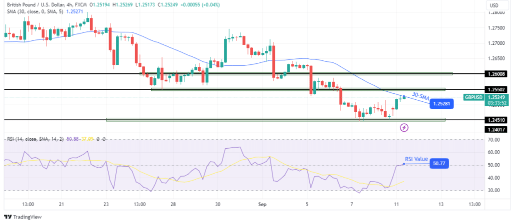 GBP/USD technical outlook