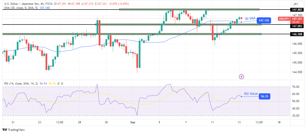 USD/JPY technical forecast