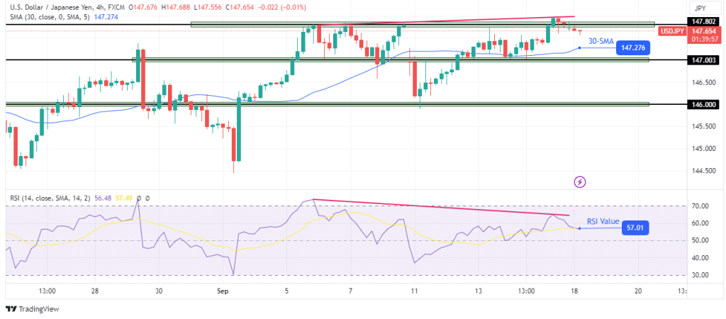 USD/JPY technical forecast USD/JPY technical forecast