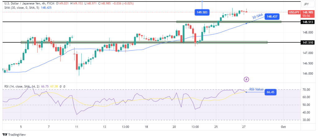 USD/JPY technical forecast