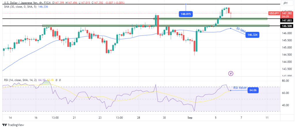 USD/JPY technical forecast
