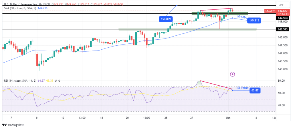 USD/JPY technical forecast