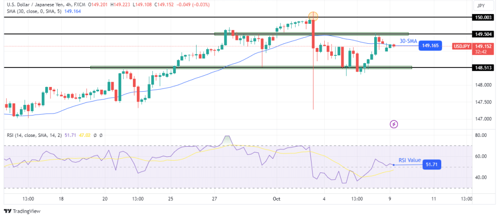 USD/JPY technical forecast