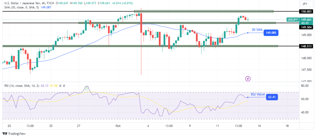 USD/CAD At Risk of Downside Break, CPI Report Next