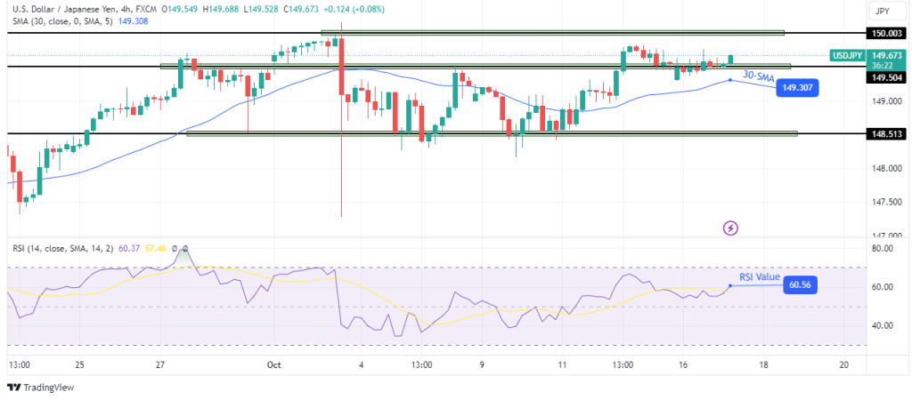 USD/JPY technical price analysis