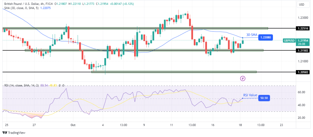 GBP/USD technical forecast