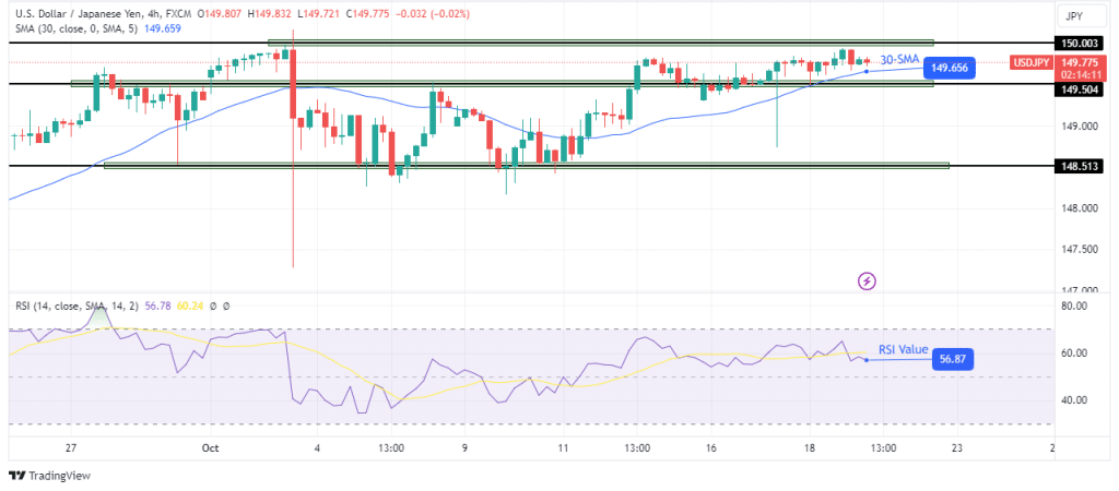 USD/JPY Forecast: FOMC’s Rate Outlook Keeps Dollar Firm
