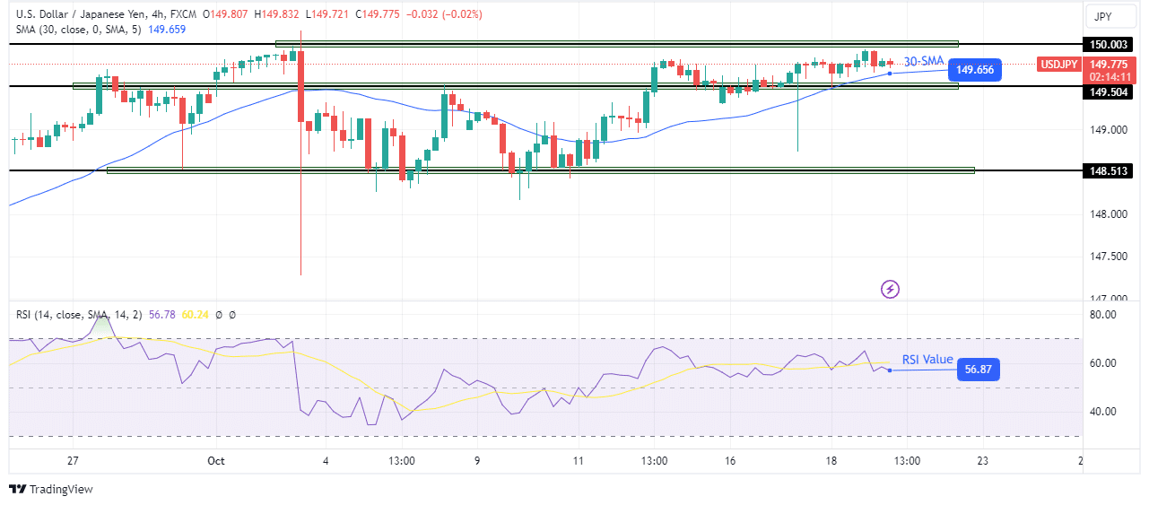 USD/JPY technical forecast