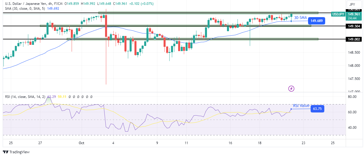 USD/JPY technical price analysis