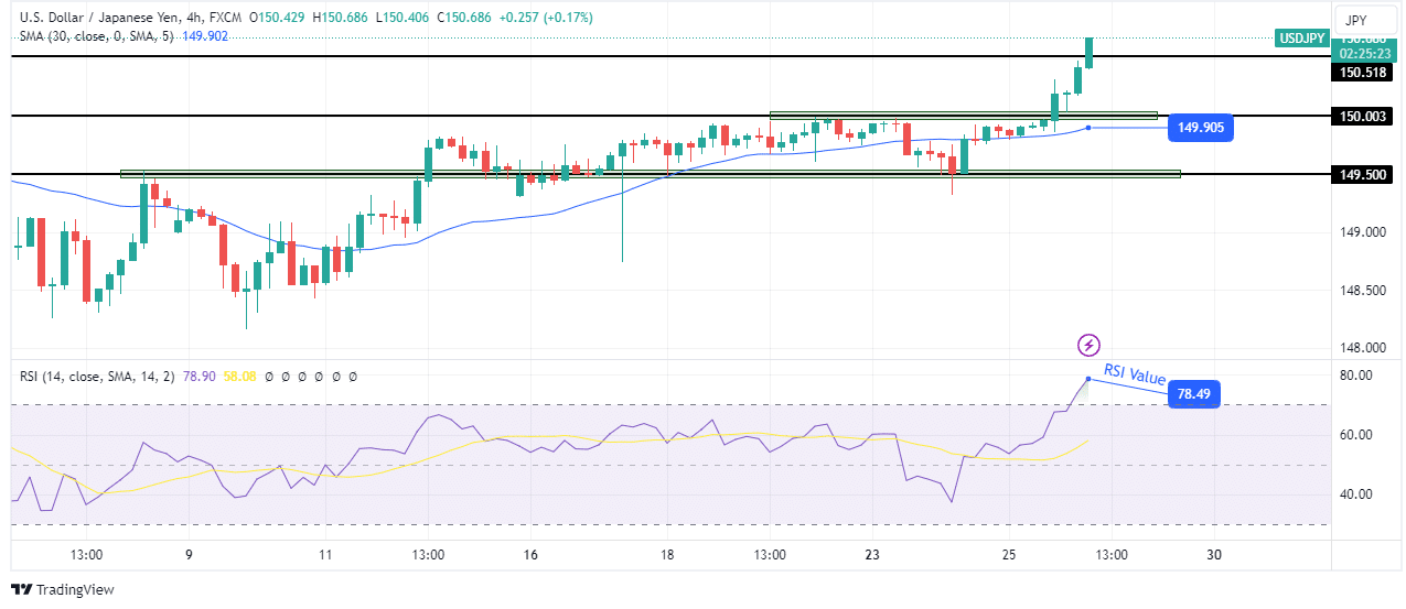 USD/JPY technical forecast