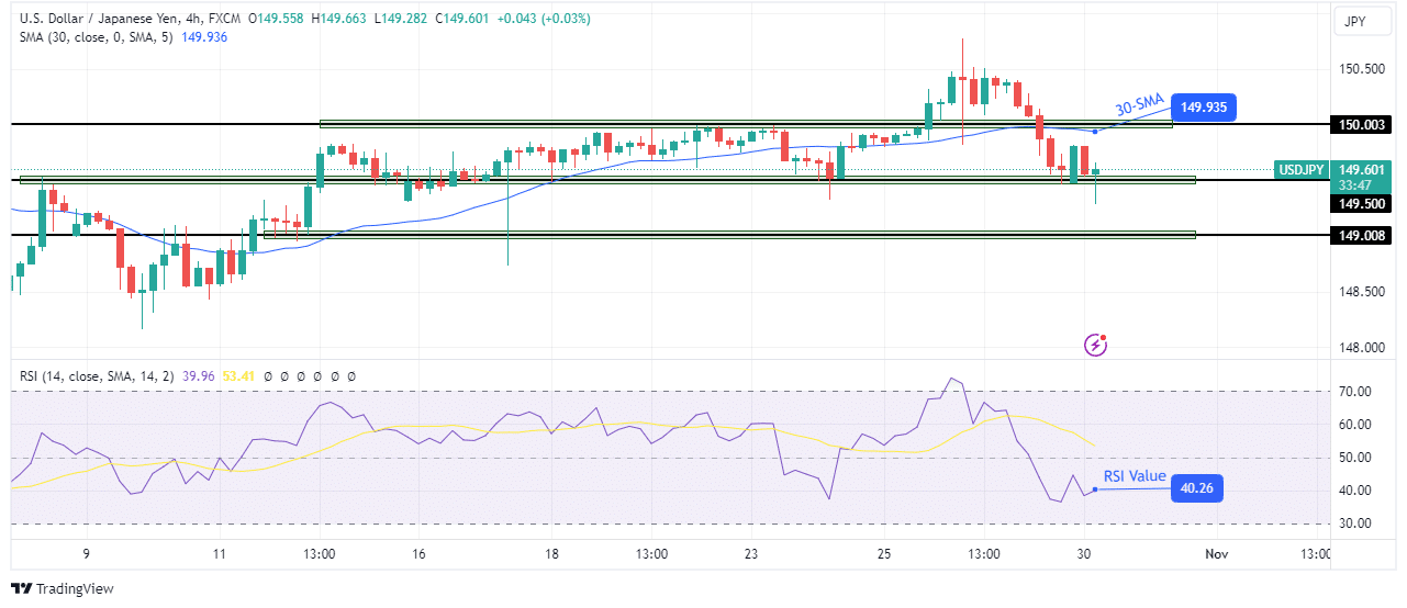 USD/JPY technical outlook