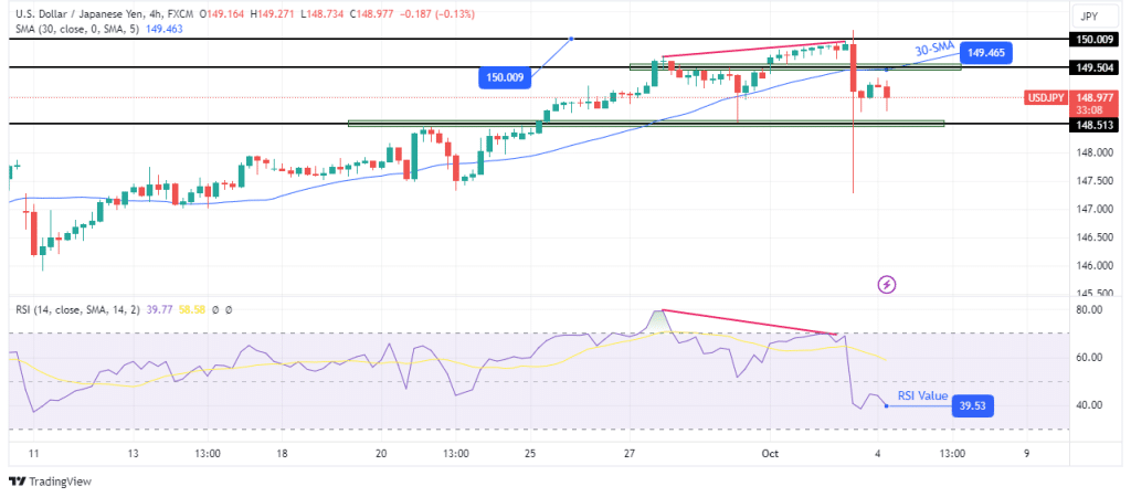 USD/JPY technical forecast