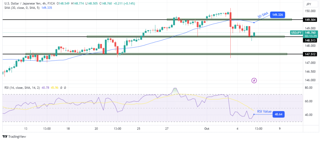 USD/JPY technical forecast