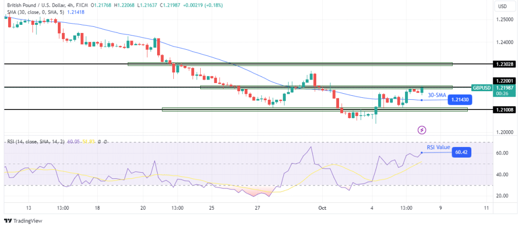 GBP/USD technical price analysis