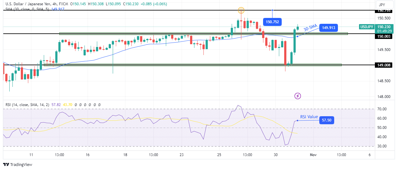 USD/JPY technical outlook