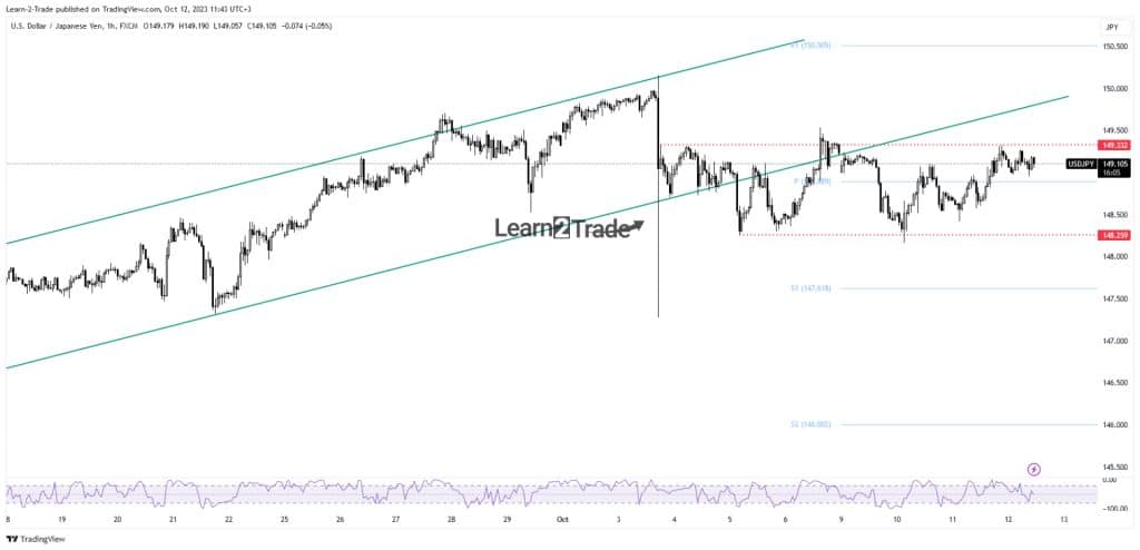 USD/JPY price