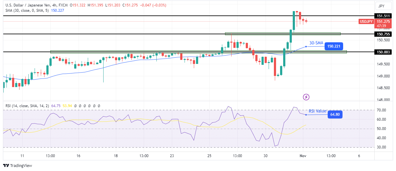 USD/JPY technical forecast