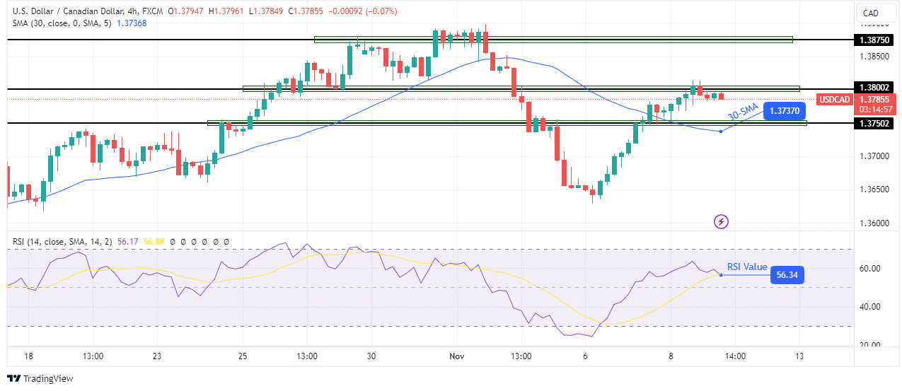 USD/CAD technical forecast